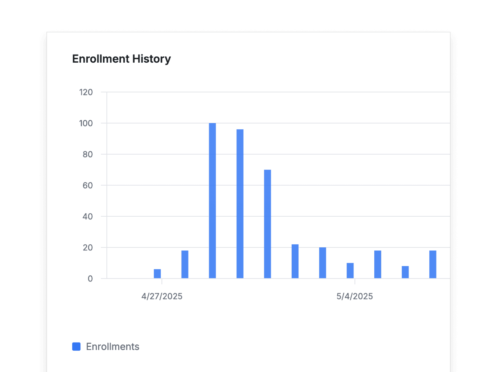 Cooperative program setup with quick launch workflows