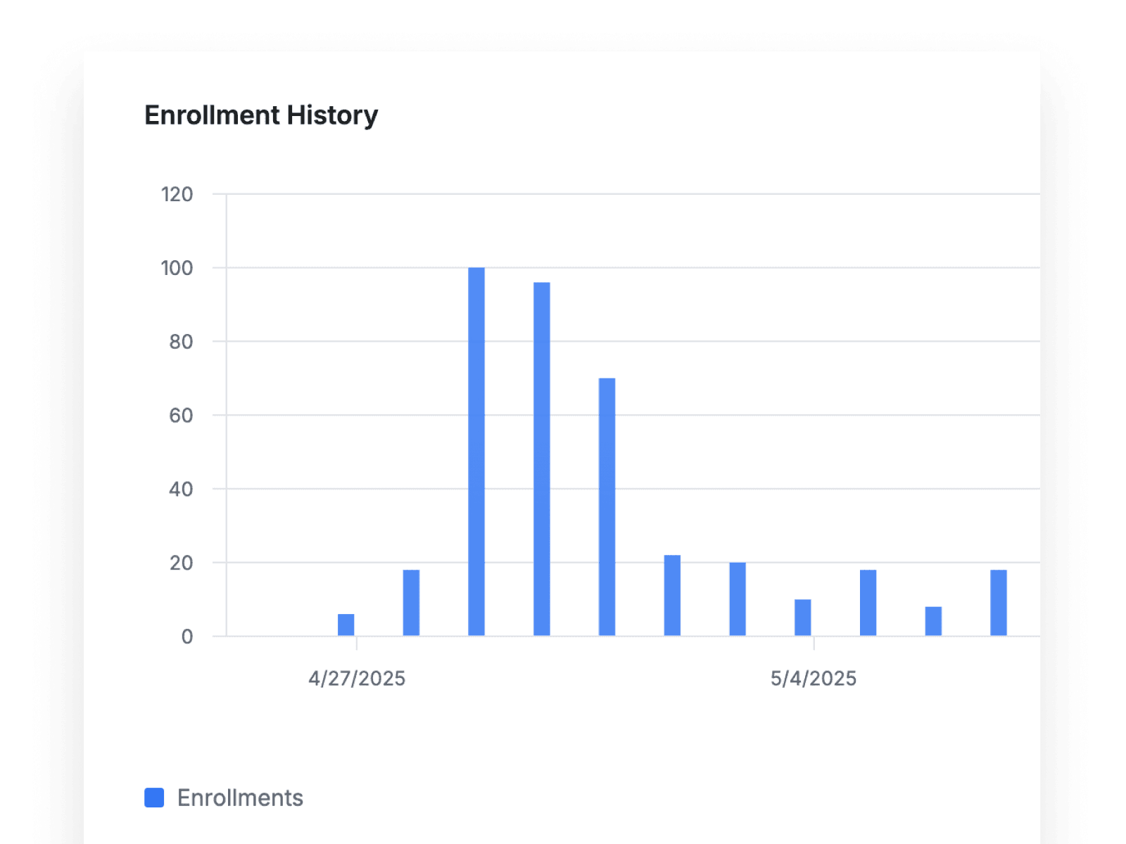Transparent reporting & insights